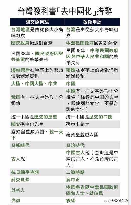 台湾历史教科书（一图看懂台湾最新历史教科书“去中国化”）