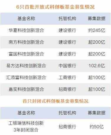 第二批科创板获批（第二批科创板基金获批）