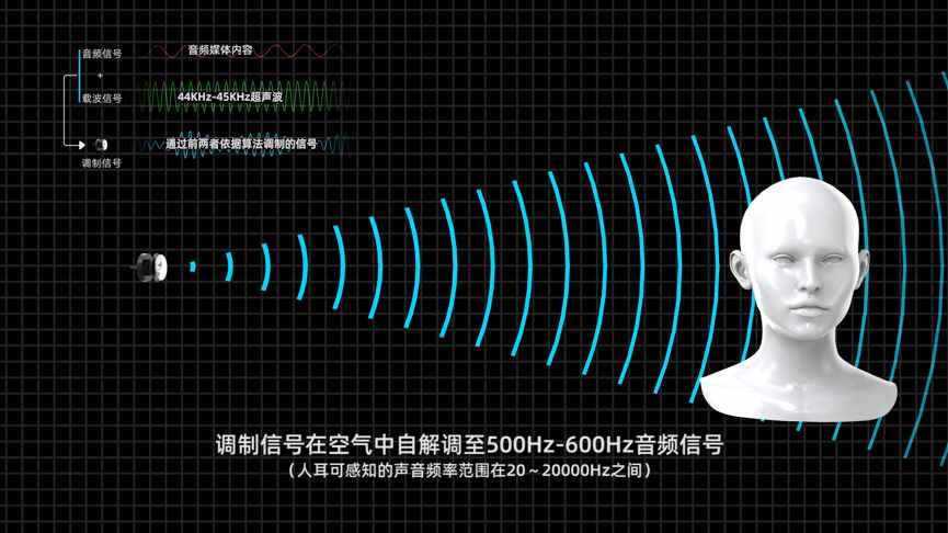 有源定向扬声器（定向扬声器可应用在哪些领域？）