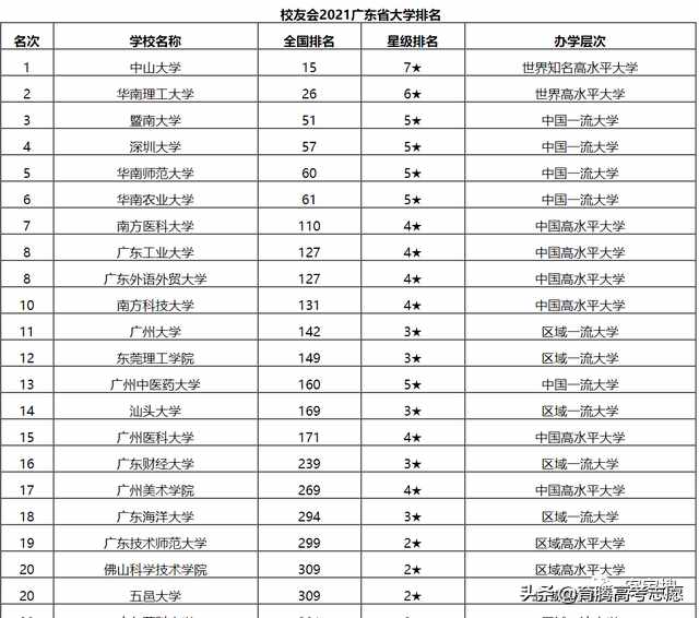广东的大学有哪些（广东省大学排名）