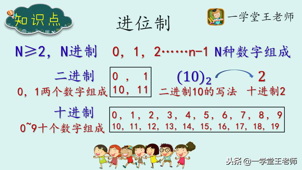 十进制转二进制（转换为二进制）