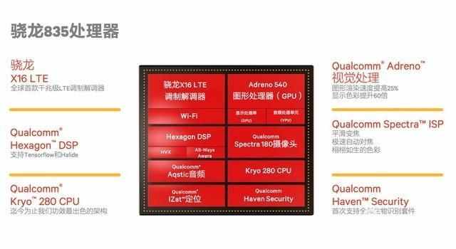 小米mix2评测（小米MIX 2详细评测之性能）