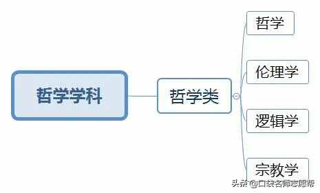 大学所有专业一览表（12张图看懂大学703个专业分类）