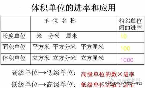 平方米与公顷的进率（平方米和平方厘米之间的进率）